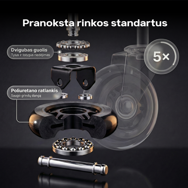 Premium kółka do Twojego fotela Ergonix