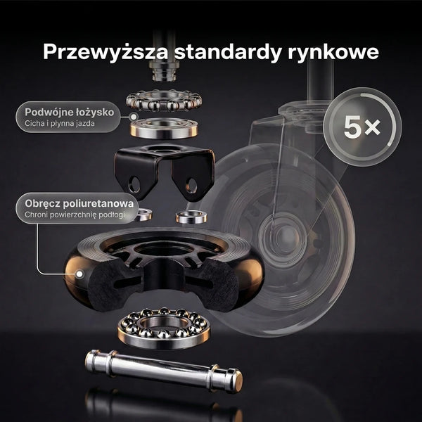 Premium kółka do Twojego fotela Ergonix
